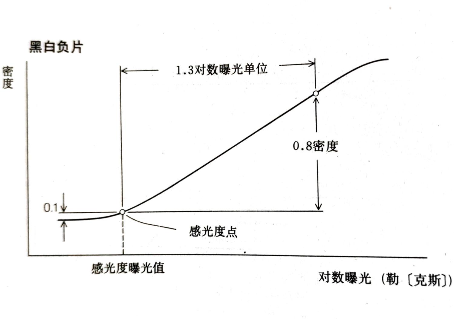 ghost怎么安装iso格式_iso格式_psp游戏下载iso格式