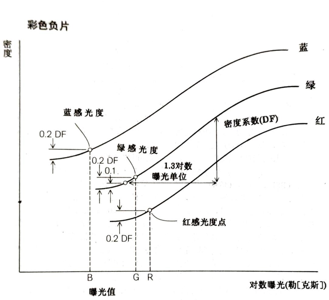 iso格式_psp游戏下载iso格式_ghost怎么安装iso格式