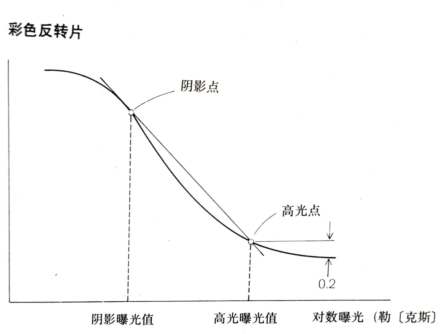 iso格式_ghost怎么安装iso格式_psp游戏下载iso格式