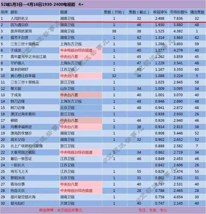 套播啊_中央电视台1套2014年都播了那些电视剧_中国教育电视台1套最近播放的动漫 关于月球 机甲的