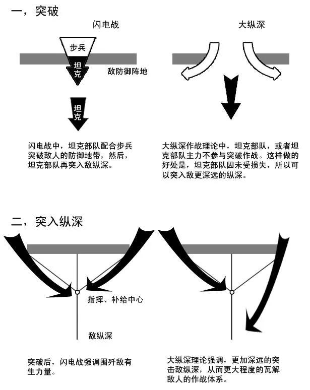 纵深_网络安全纵深防御体系_瑞虎3 纵深后排