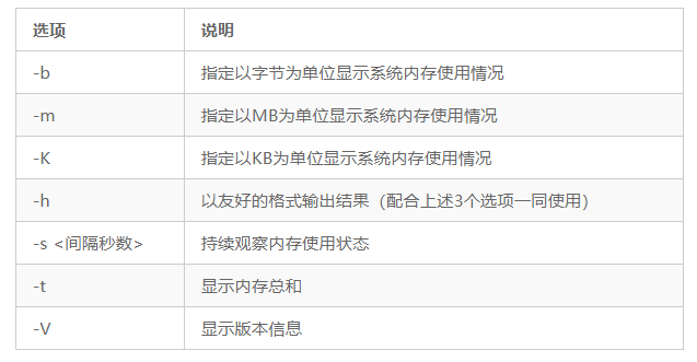 word常用快捷键命令大全_常用dos命令大全及其用法详解_xshell常用命令大全