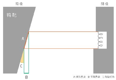 眉骨高山根低好难看_对比度高好还是低好_配眼镜度数比实际度数低50度好吗
